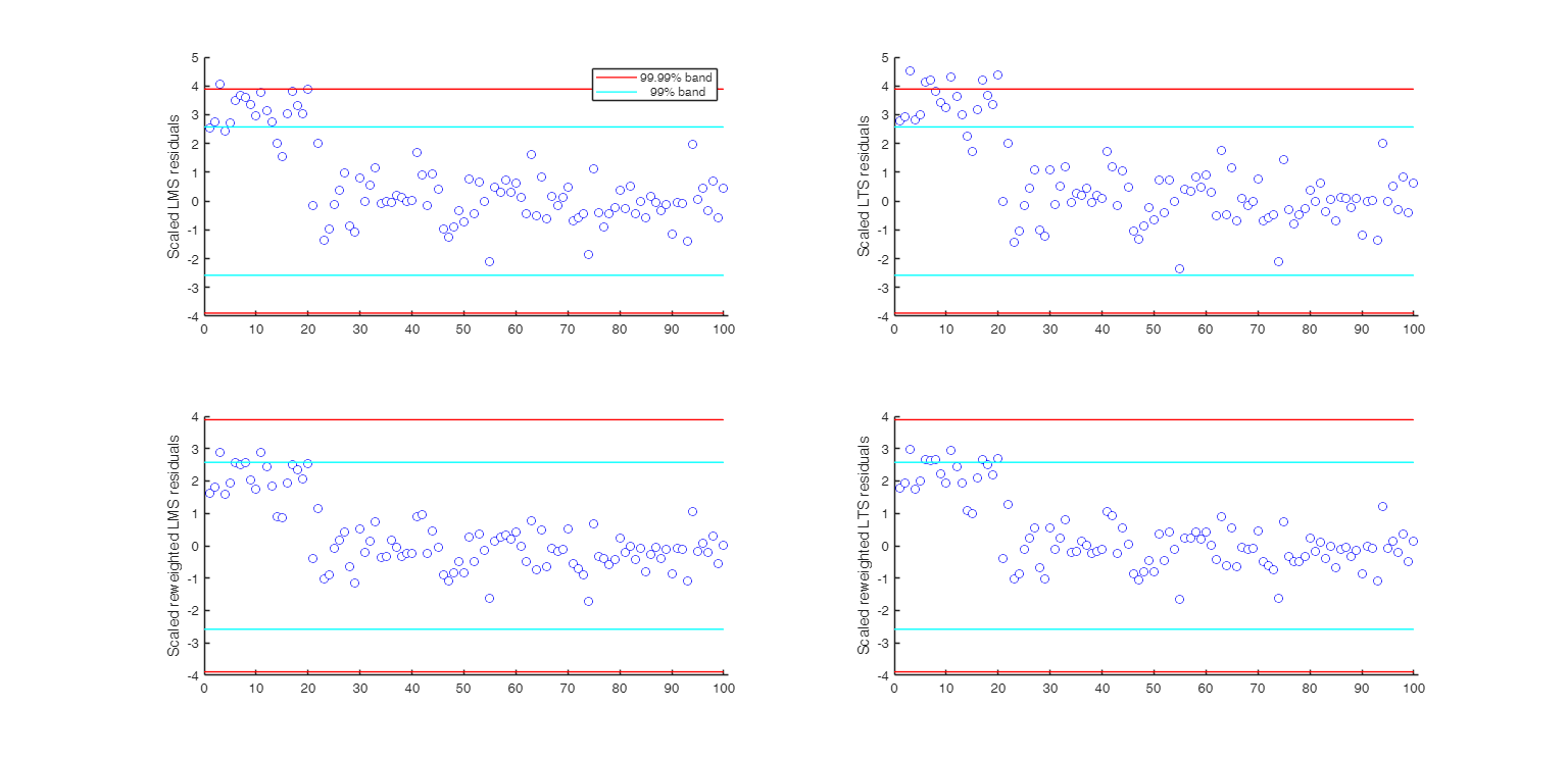 Click here for the graphical output of this example (link to Ro.S.A. website)